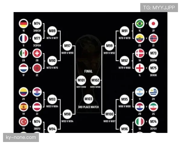 2026世界杯48队分12组赛制怎么安排，小组第三如何出线