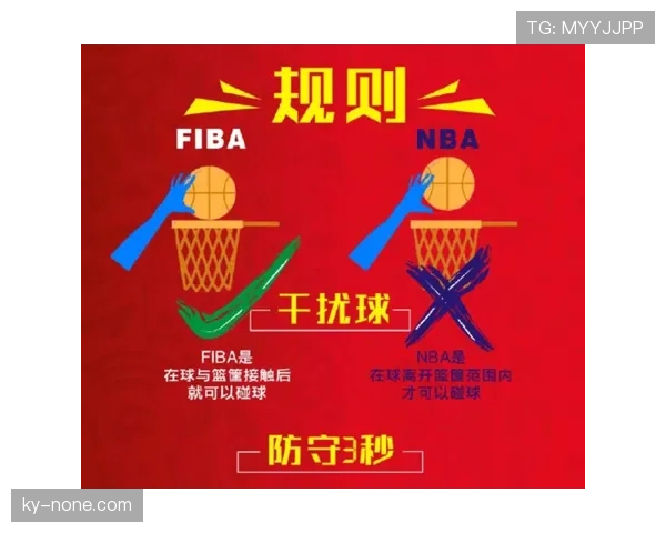 罚球规则 NBA 与 FIBA 区别深度解析及判罚标准