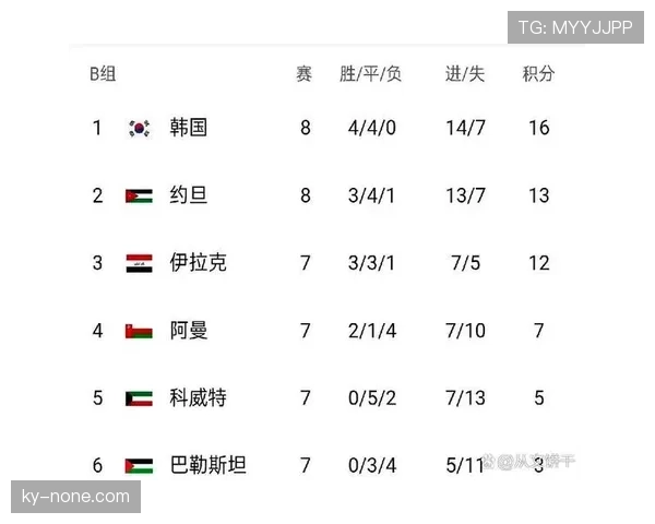 2026世界杯哪些小组最有悬念预测分析
