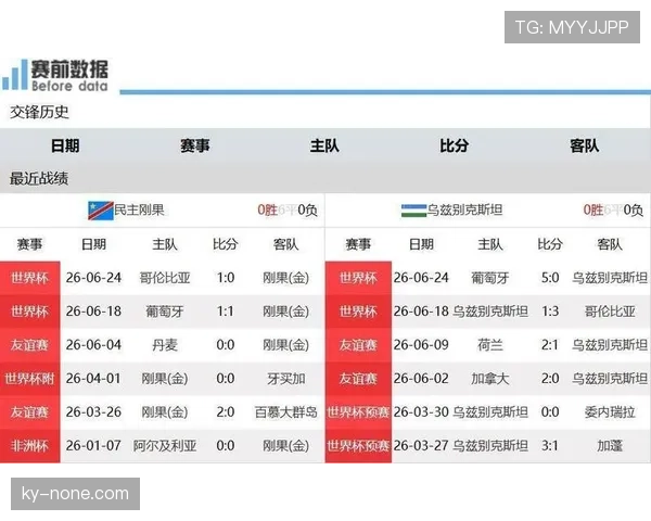 世界杯K组晋级球队解析：哥伦比亚、葡萄牙、刚果全部出线