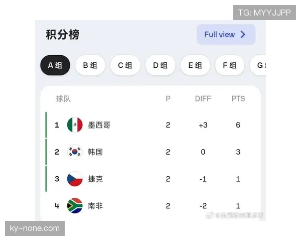 墨西哥晋级世界杯32强：A组头名身份出线